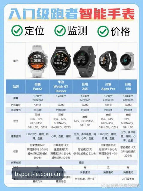 5个BSPORT同类平台推荐技巧，新手也能快速找到适合的赛事数据对比平台
