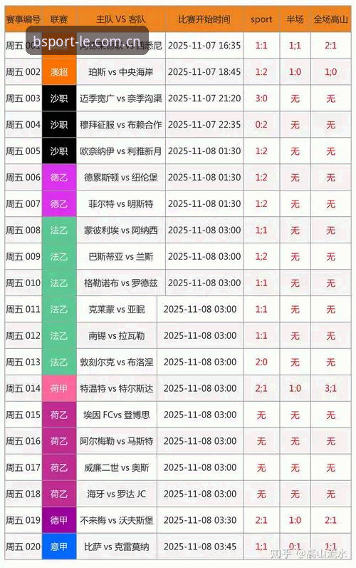 3种b体育赛事统计下载方案实测：BSPORT数据对比准不准？