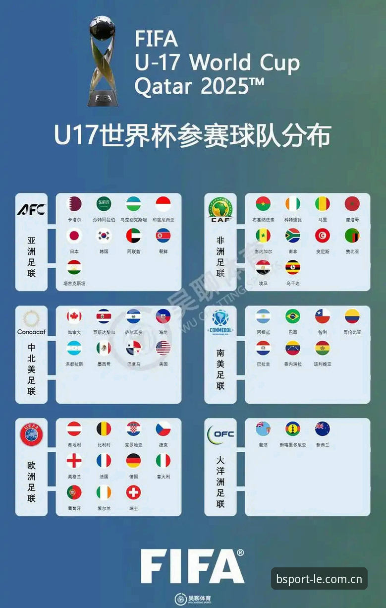 U17世界杯抽签结果详解：中国男女足分档与晋级前景分析