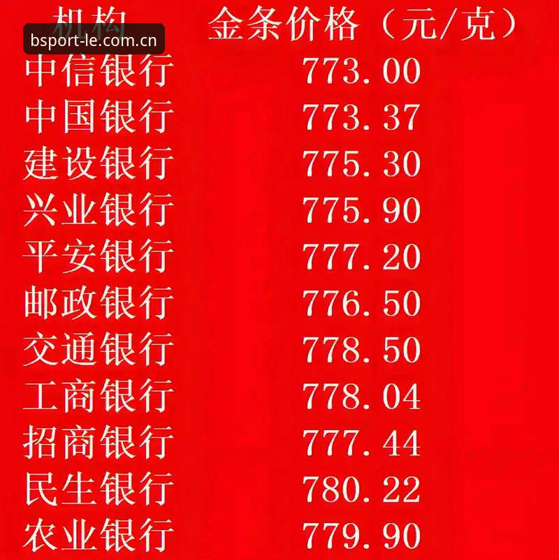2025年BSPORT同类平台最新版5大核心功能解析：从数据对比到投注策略的全面升级