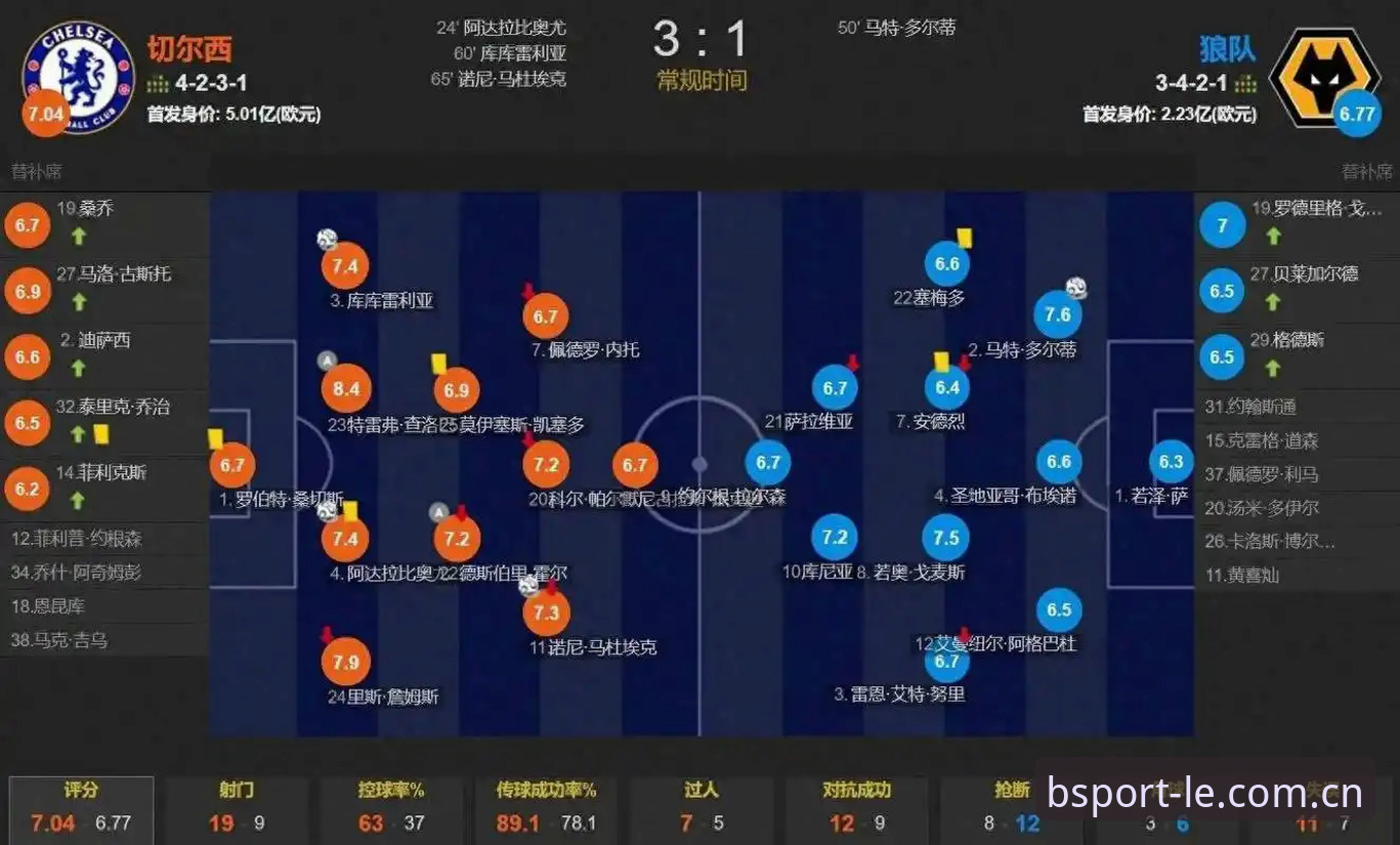 b体育娱乐平台技术架构深度分析：从赛事数据对比到投注评测的全面解析
